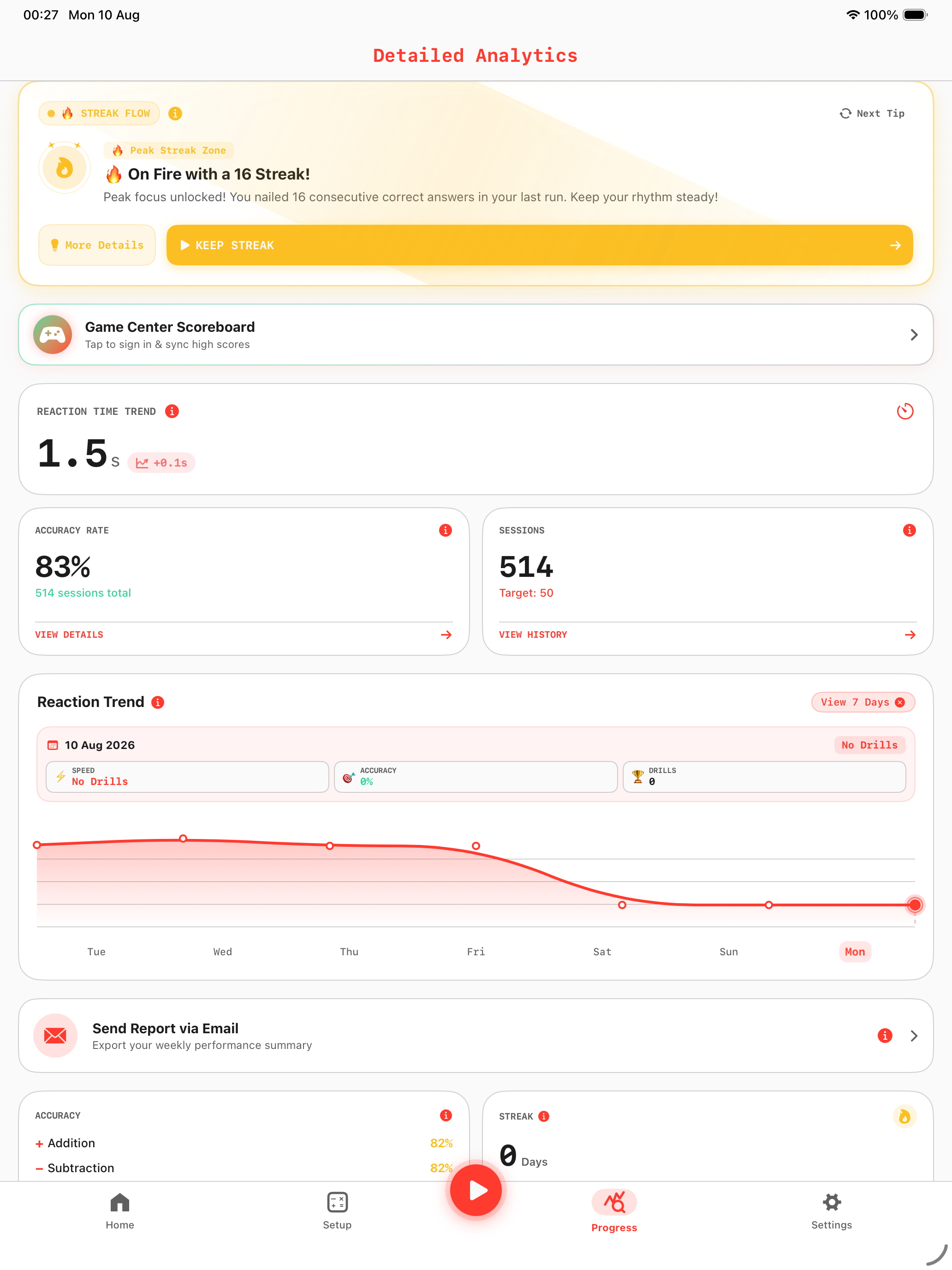 Math Speed iPad Pro Analytics Dashboard